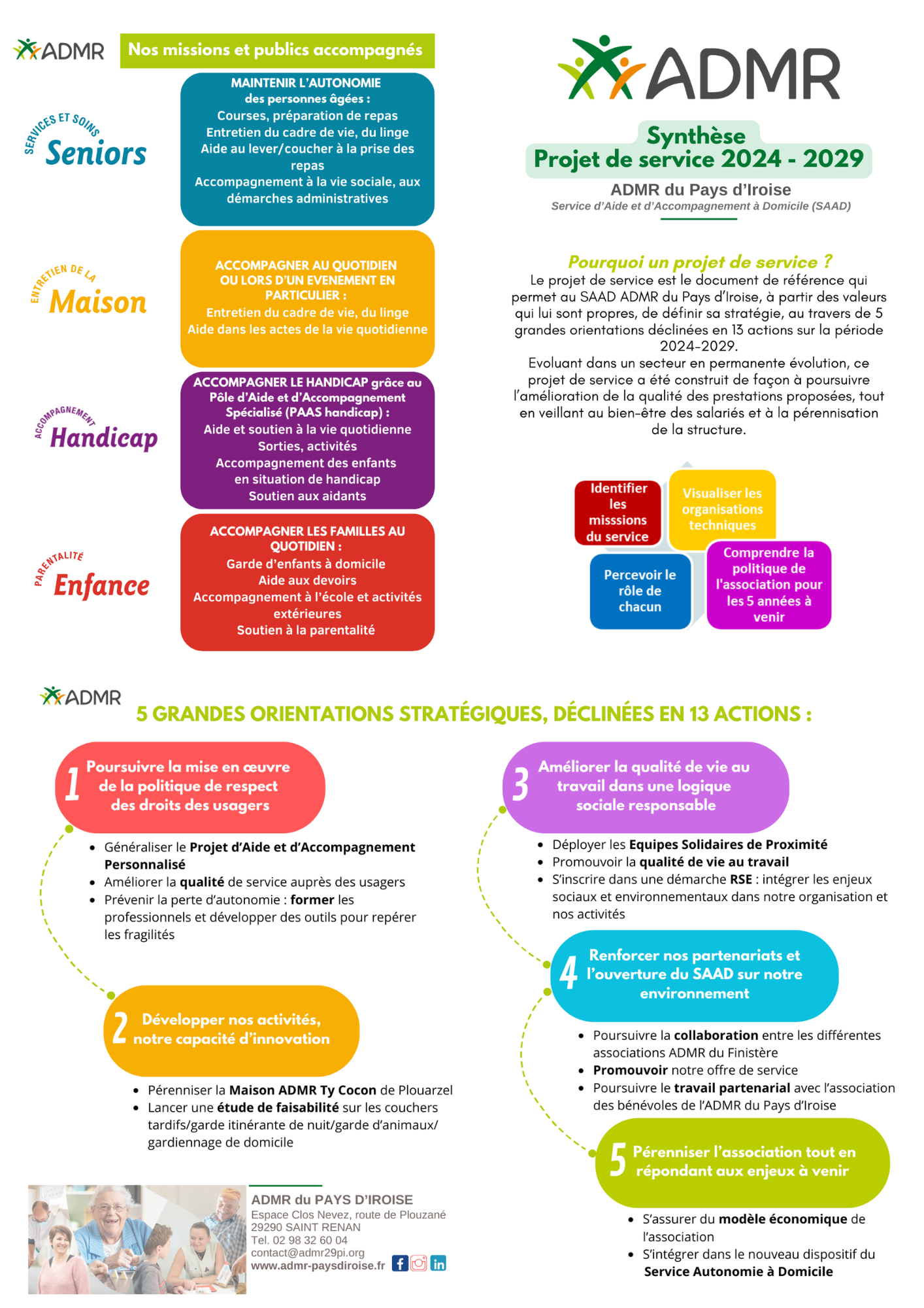 Projet de service 2024 - 2029