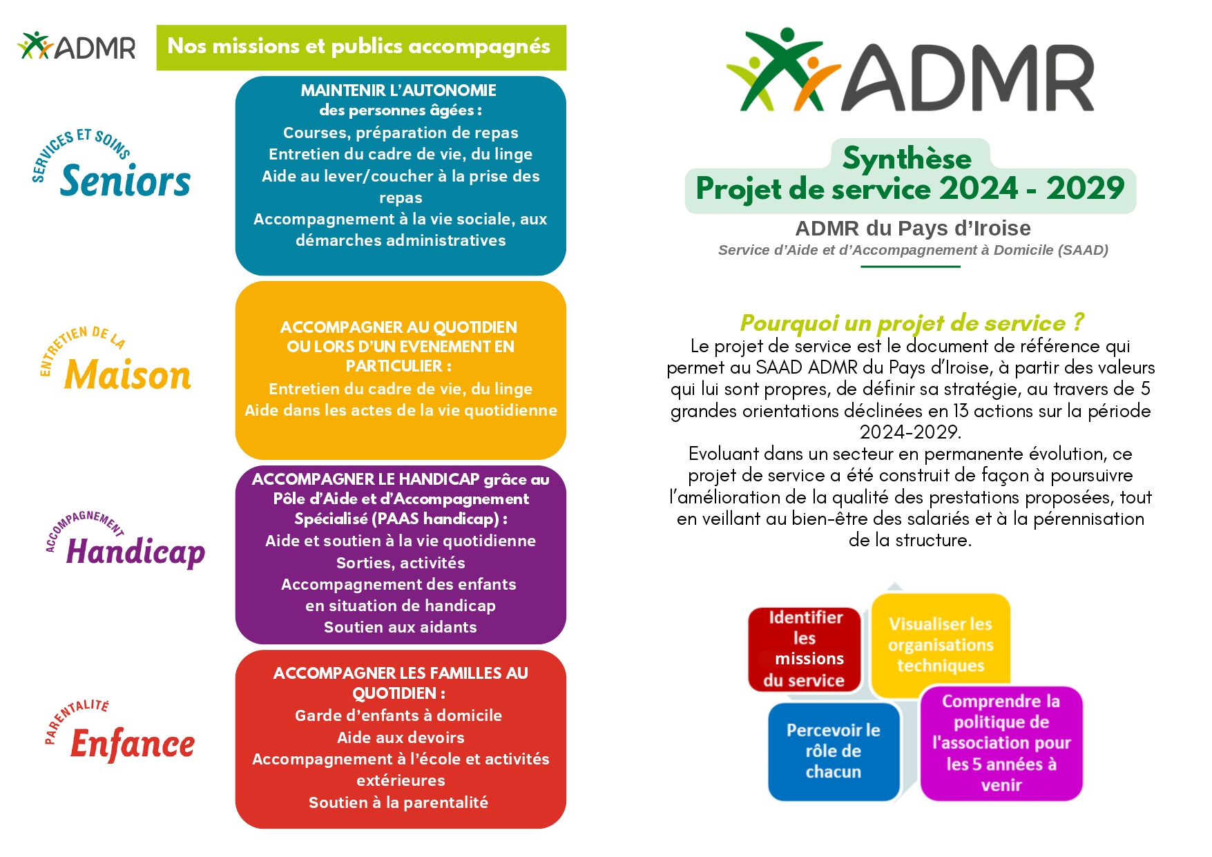 Projet de service 2024 - 2029 / 1