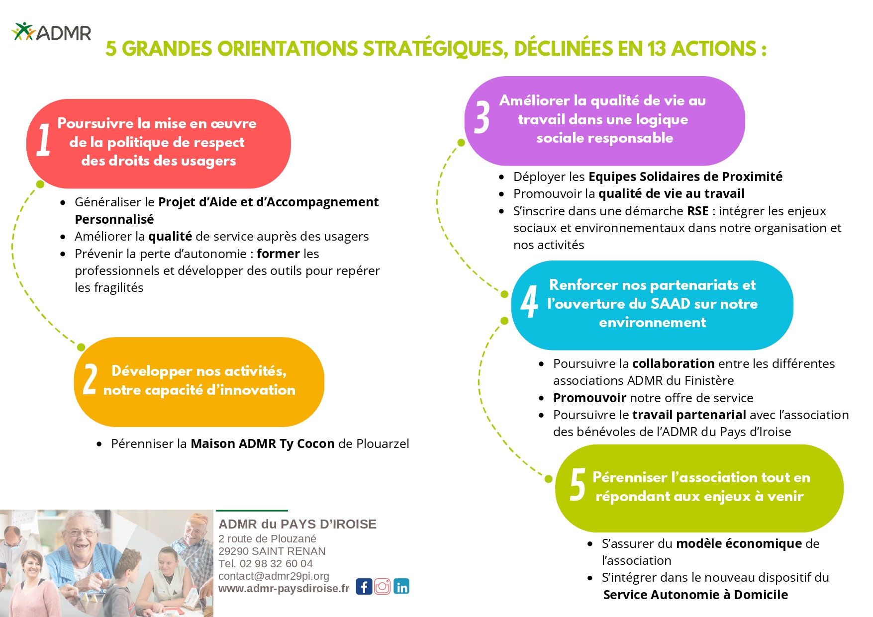 Projet de service 2024 - 2029 / 2